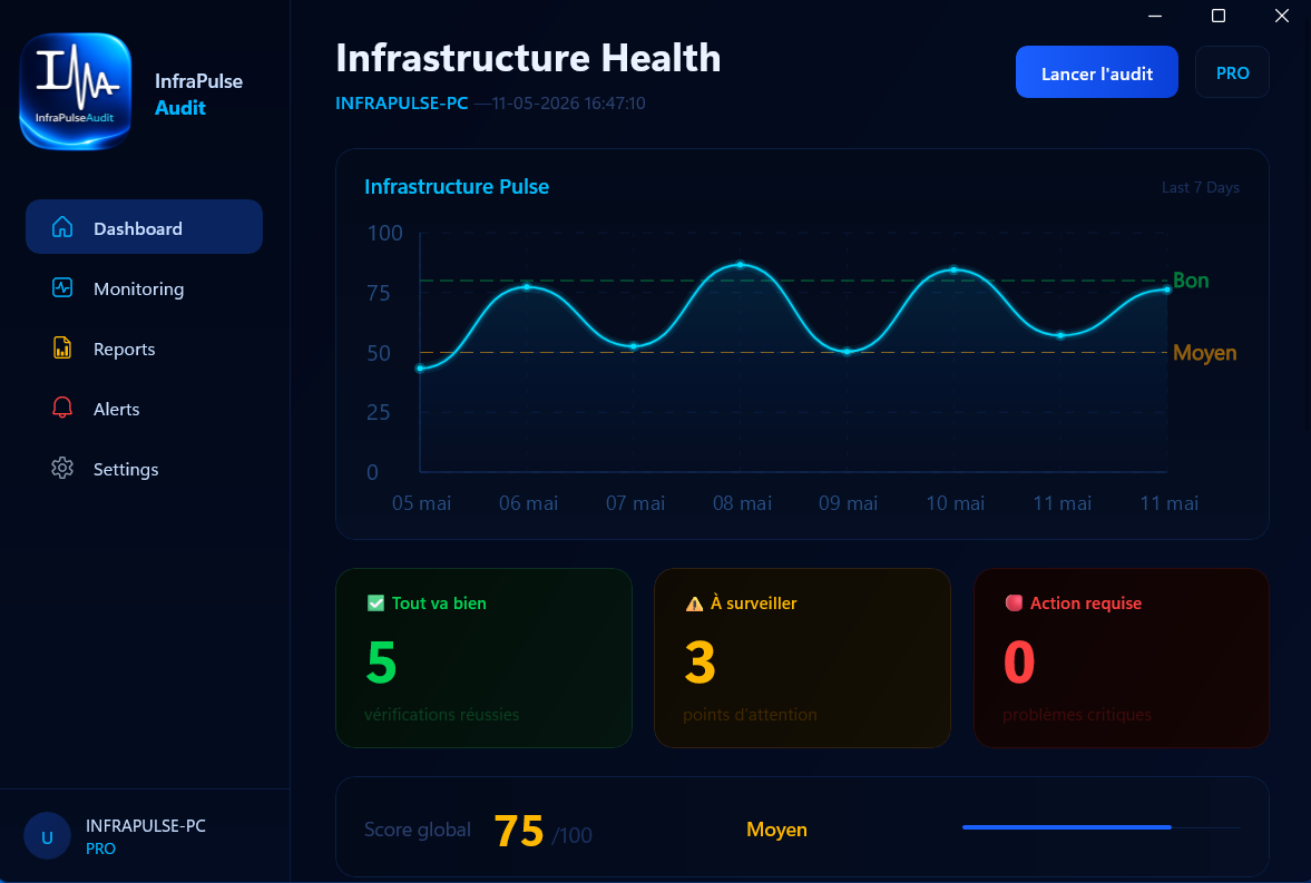 Dashboard InfraPulseAudit